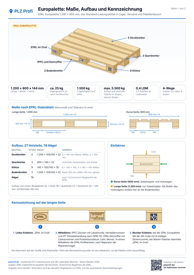 Preview of the PLZ Profi Euro pallet fact sheet with dimensions, construction and markings